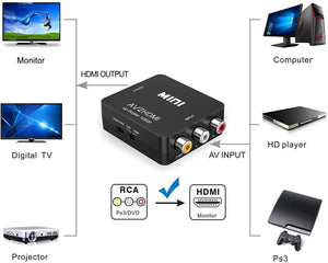 Mini RCA Composite CVBS AV to HDMI Video Audio Converter Adapter